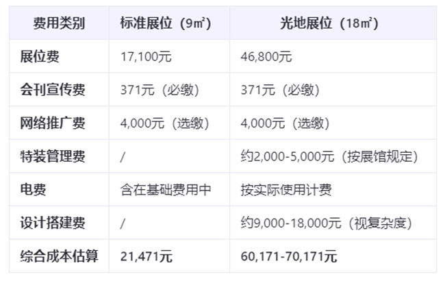 2025秋季广州CMEF展位多少钱一个