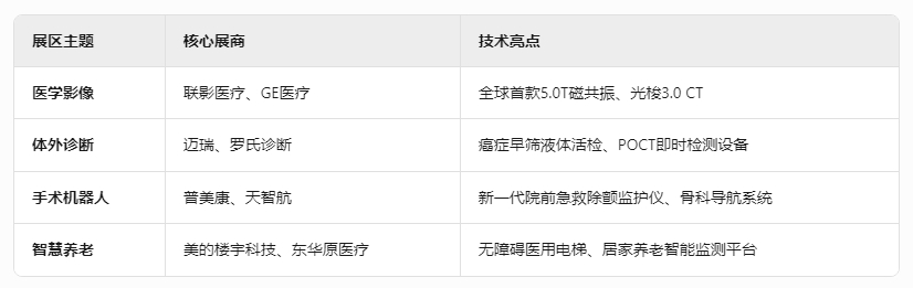 CMEF2025秋什么时候开始