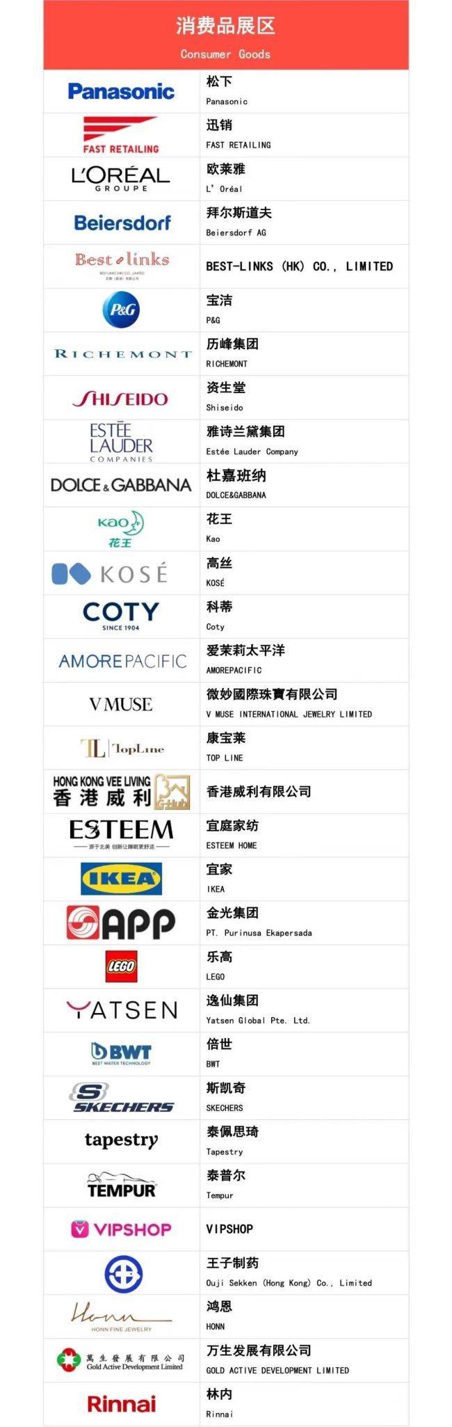 第七届进博会第一批参展商名单正式公布