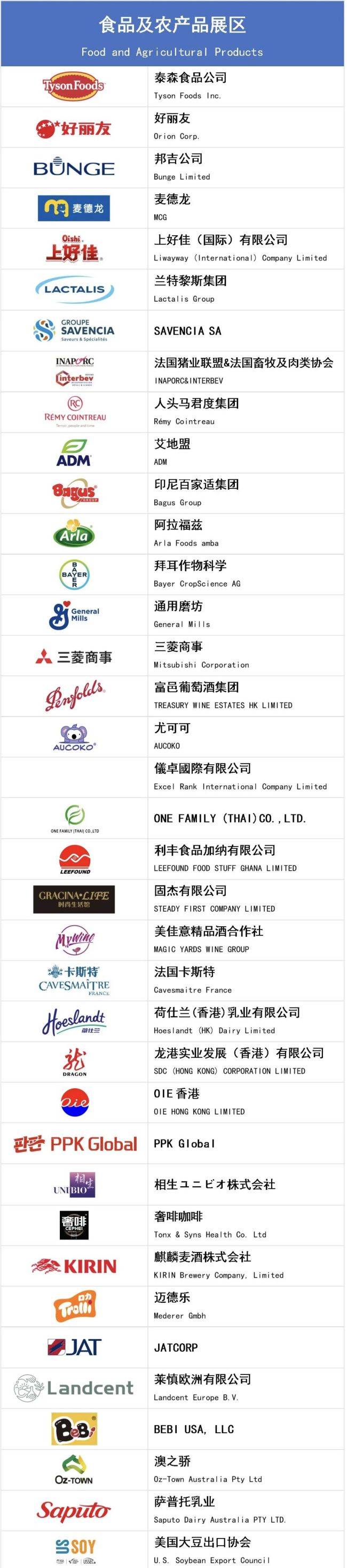 第七届进博会第二批参展商名单正式公布